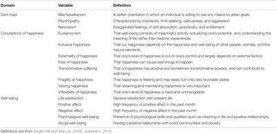 Conceptions of Happiness Mediate the Relationship Between the Dark Triad and Well-Being